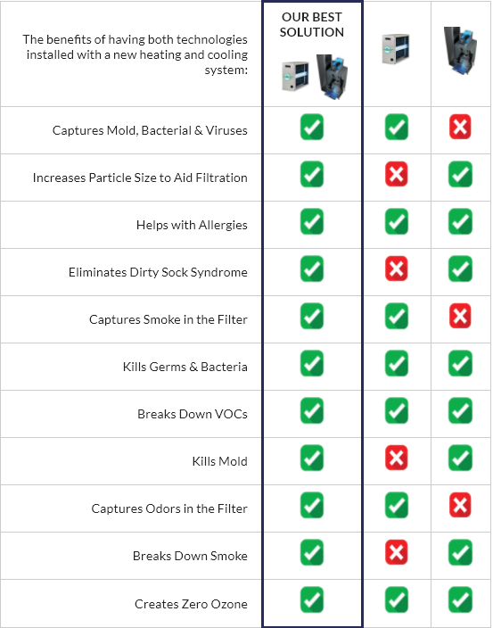[account_name] Best UV Filtration Solutions