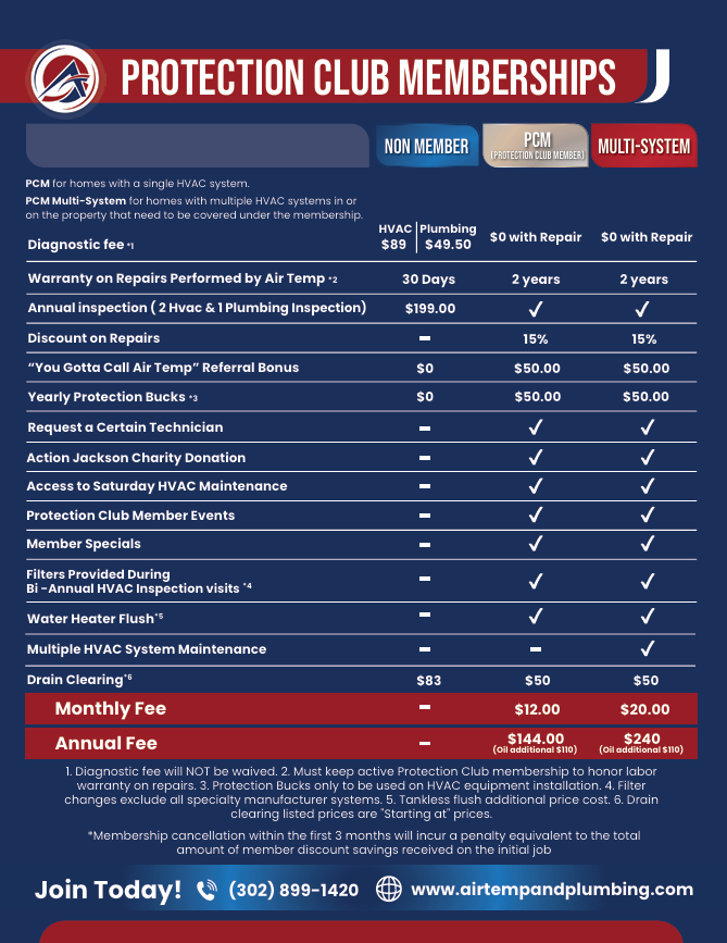 A comparison chart detailing benefits and costs of Air Temp’s Protection Club Memberships: Non-Member, PCM, and Multi-System, with a blue, red, and white color scheme and contact info.